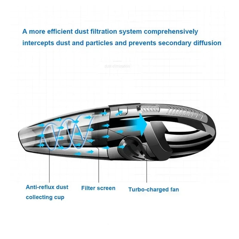 Portable Handheld Vacuum Cleaner – USB Rechargeable Mini Hoover for Car, Home & Office (High Suction Power)